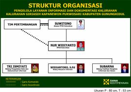 Profil PLID Kalurahan Giriasih